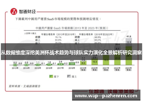 从数据维度深挖美洲杯战术趋势与球队实力演化全景解析研究洞察 从数据维度深挖美洲杯战术趋势与球队实力演化全景解析研究洞察