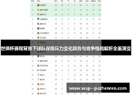 世俱杯赛程背景下球队保级压力变化趋势与竞争格局解析全面演变