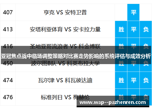 亚冠焦点战中临场调整策略对比赛走势影响的系统评估与成效分析 亚冠焦点战中临场调整策略对比赛走势影响的系统评估与成效分析