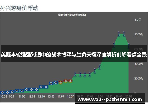 英超本轮强强对话中的战术博弈与胜负关键深度解析前瞻看点全景