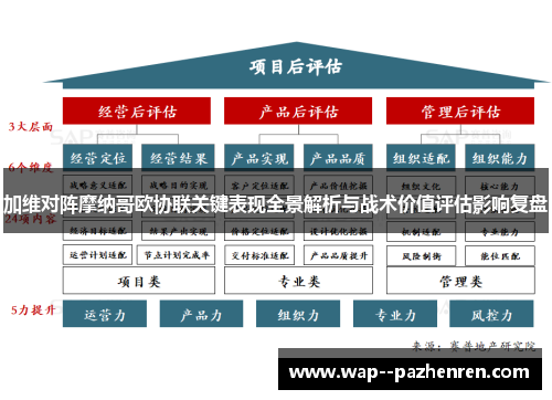 加维对阵摩纳哥欧协联关键表现全景解析与战术价值评估影响复盘 加维对阵摩纳哥欧协联关键表现全景解析与战术价值评估影响复盘