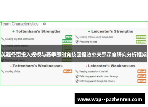 英超冬窗投入规模与赛季即时竞技回报效率关系深度研究分析框架