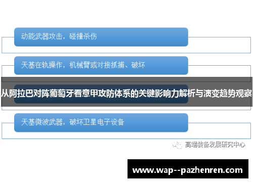 从阿拉巴对阵葡萄牙看意甲攻防体系的关键影响力解析与演变趋势观察