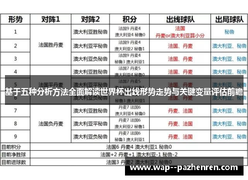 基于五种分析方法全面解读世界杯出线形势走势与关键变量评估前瞻
