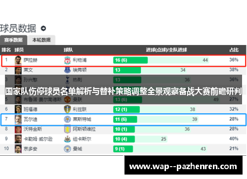 国家队伤停球员名单解析与替补策略调整全景观察备战大赛前瞻研判 国家队伤停球员名单解析与替补策略调整全景观察备战大赛前瞻研判